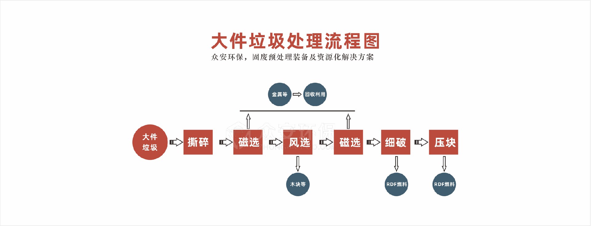 大件垃圾处理流程图.jpg