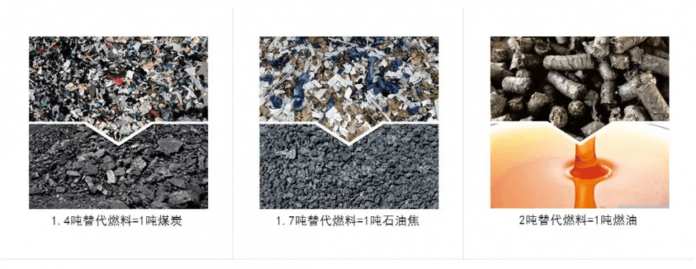 工业固废替代燃料.png