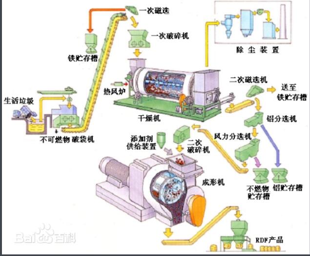 RDF燃料破碎成型机.jpg
