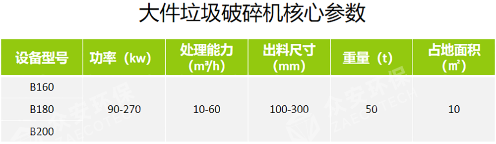大件垃圾破碎机核心参数.png