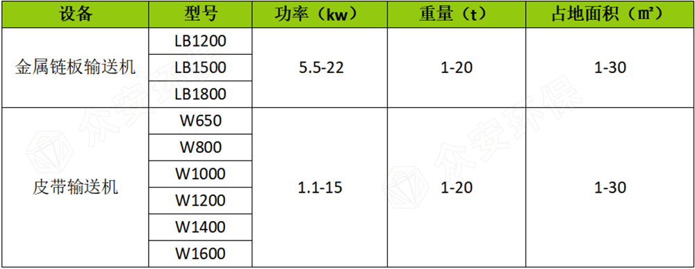 输送设备核心参数.png
