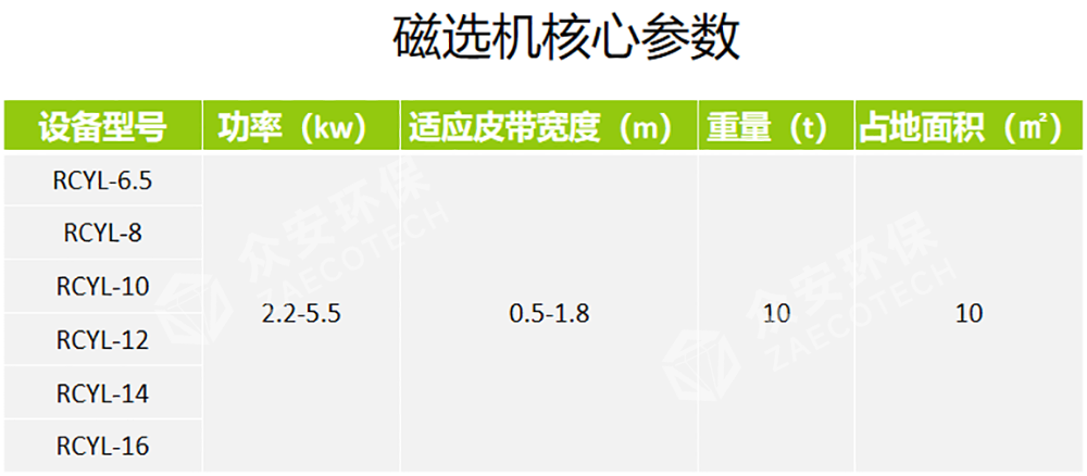 磁选机核心参数.png